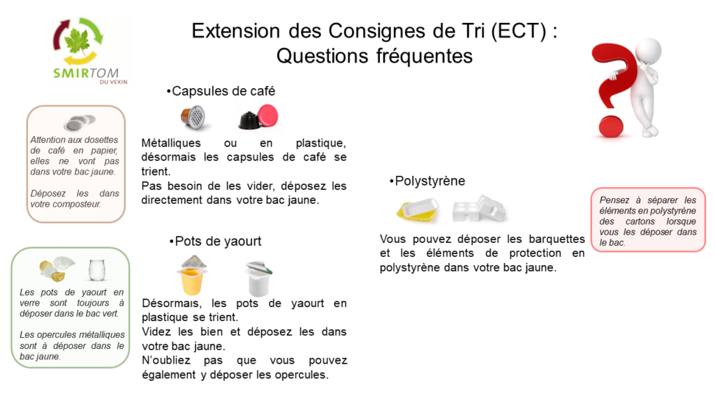 Extension des Consignes de Tri ECT questions fréquentes SMIRTOM